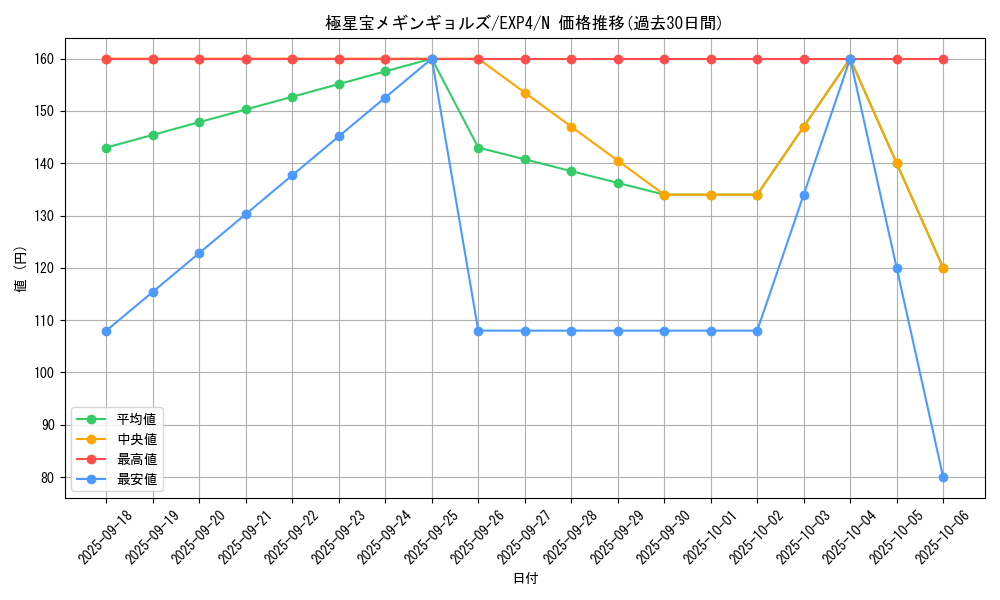 card_8520_series_19477_rarity_1_graph