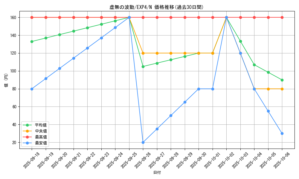 card_8521_series_19477_rarity_1_graph