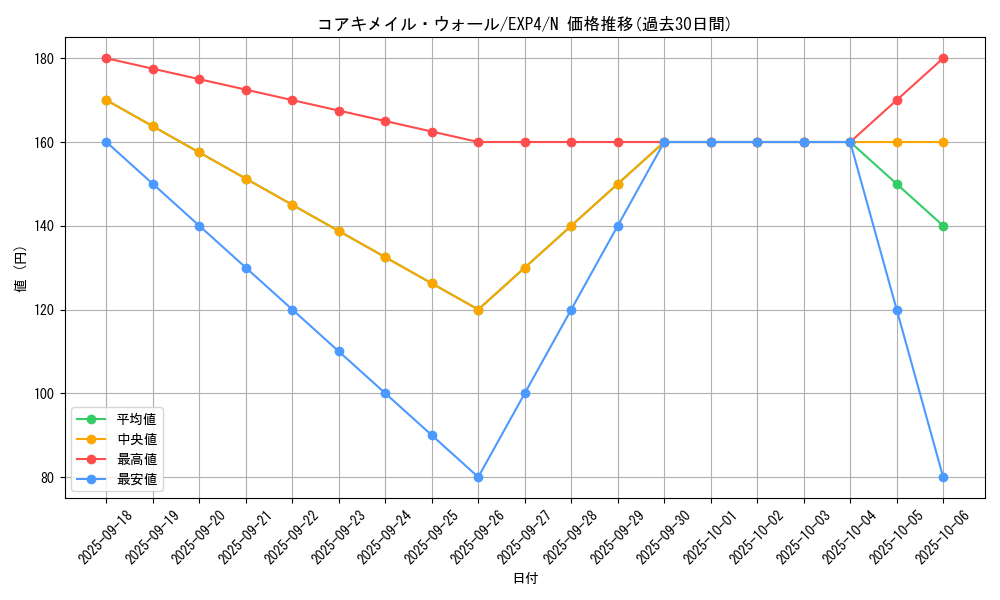 card_8522_series_19477_rarity_1_graph