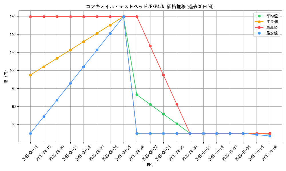 card_8523_series_19477_rarity_1_graph