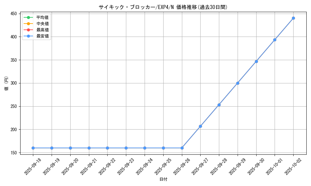 card_8524_series_19477_rarity_1_graph