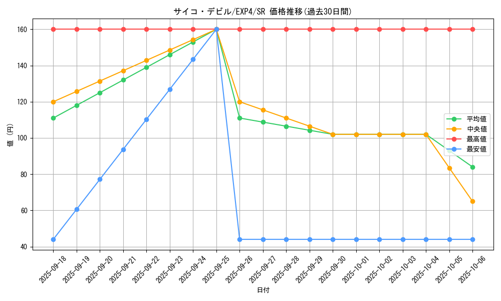 card_8525_series_19477_rarity_3_graph