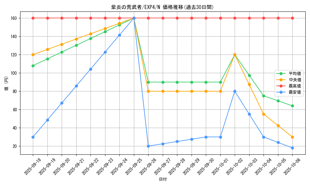 card_8526_series_19477_rarity_1_graph