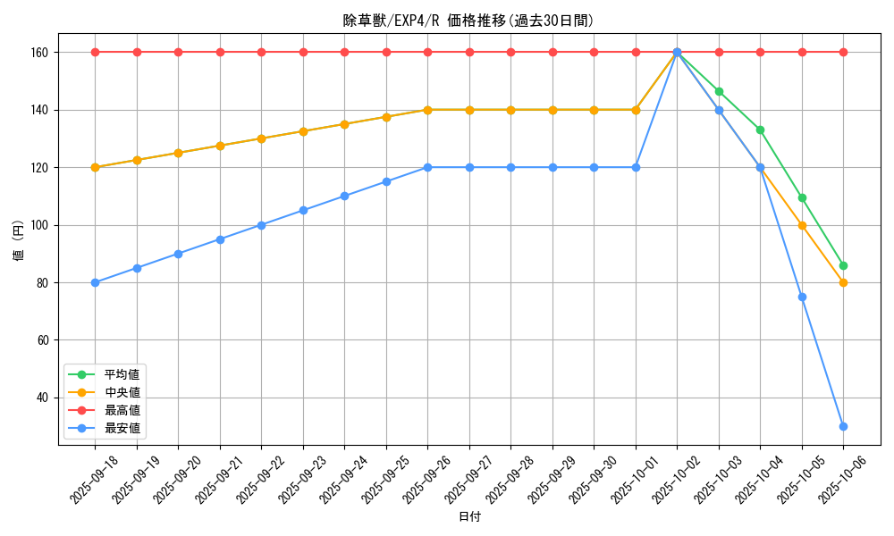 card_8527_series_19477_rarity_62_graph