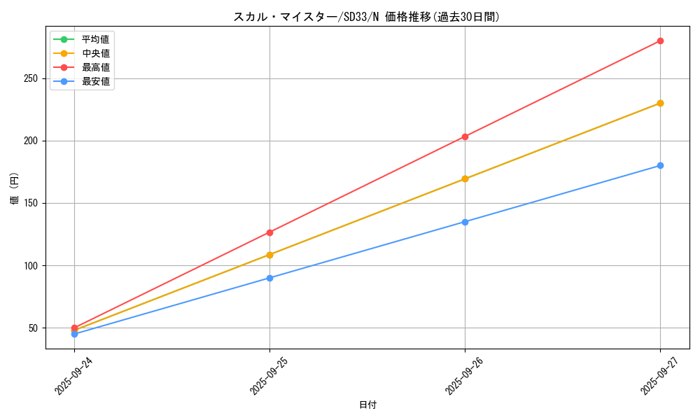 card_8528_series_11181_rarity_1_graph