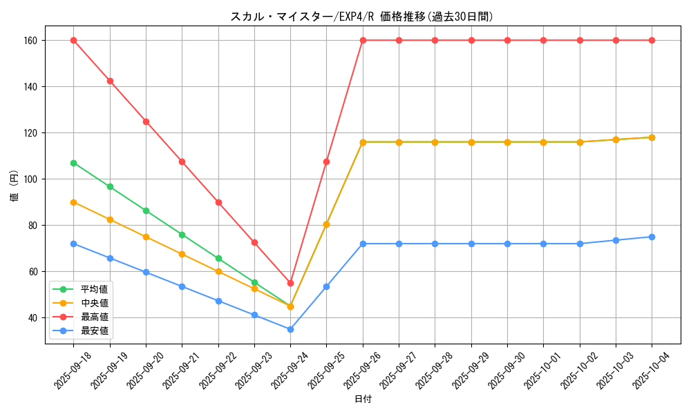 card_8528_series_19477_rarity_62_graph