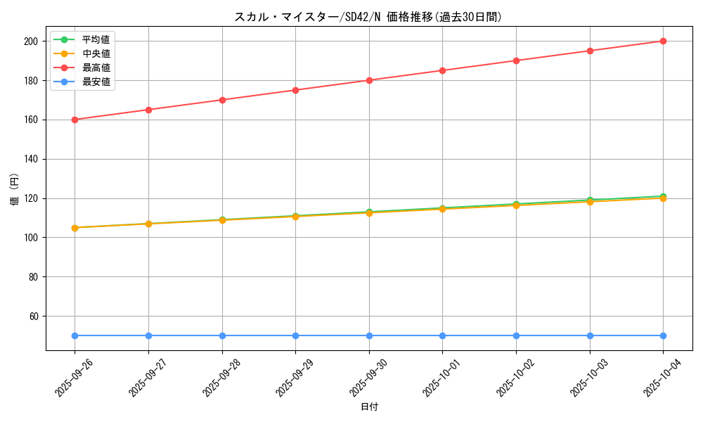 card_8528_series_5437_rarity_1_graph