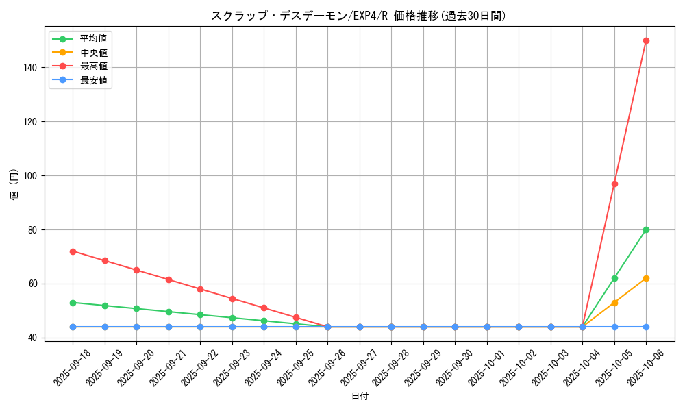 card_8529_series_19477_rarity_62_graph
