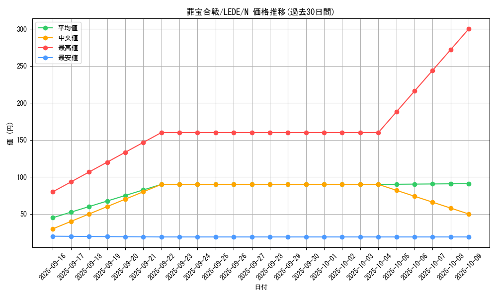 card_852_series_1581_rarity_1_graph