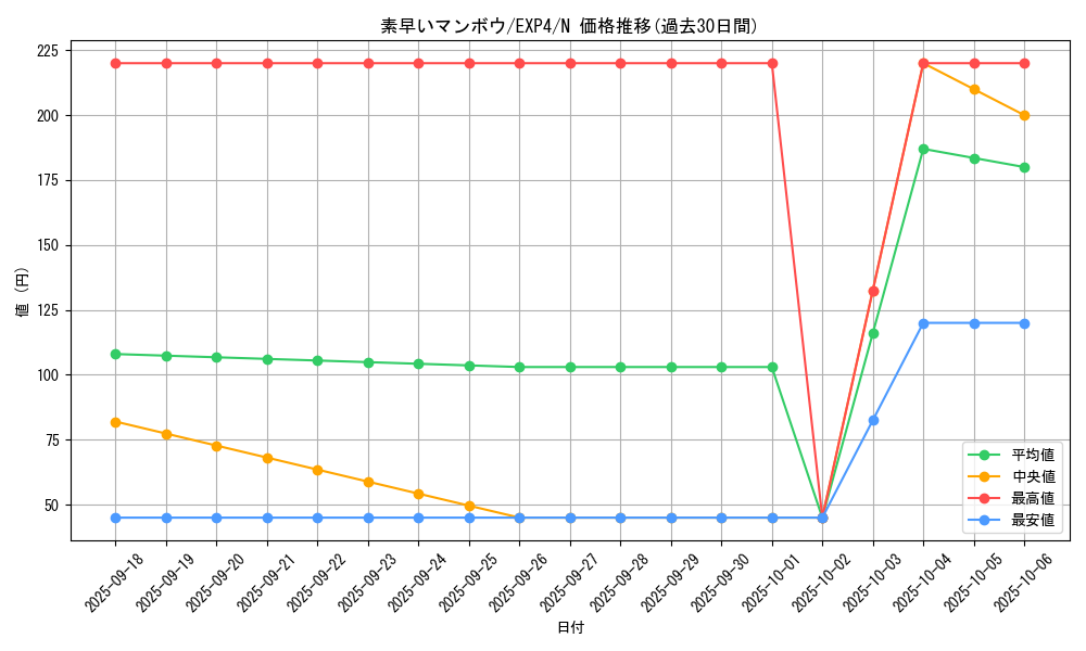 card_8532_series_19477_rarity_1_graph
