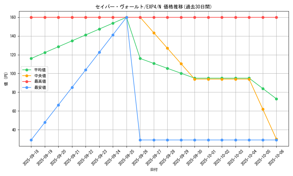 card_8533_series_19477_rarity_1_graph