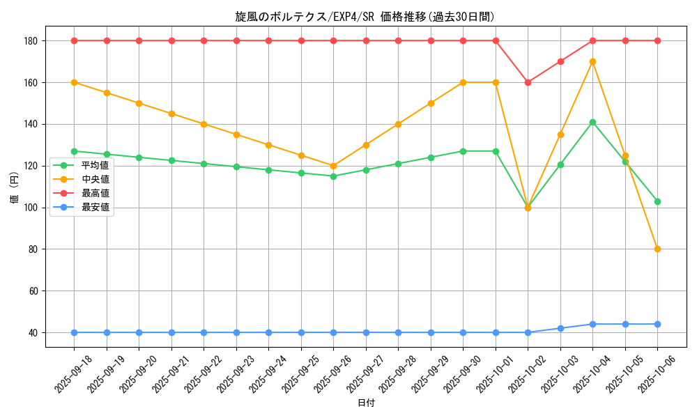 card_8534_series_19477_rarity_3_graph