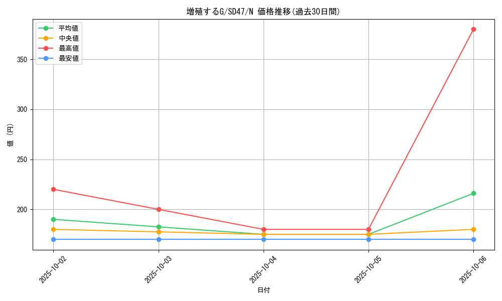card_8535_series_1024_rarity_1_graph
