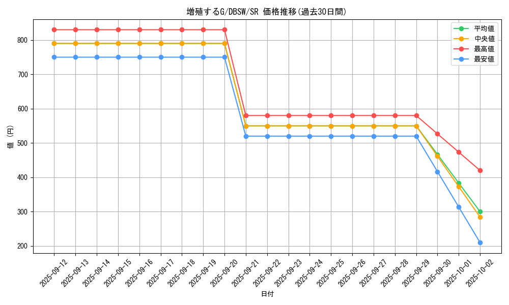card_8535_series_11581_rarity_3_graph