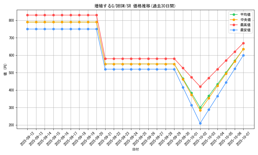 card_8535_series_11581_rarity_3_graph