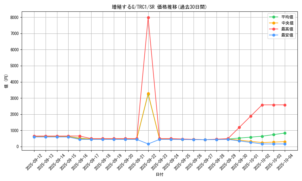 card_8535_series_16616_rarity_3_graph