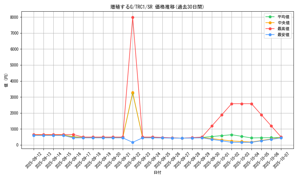 card_8535_series_16616_rarity_3_graph