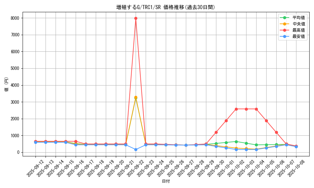 card_8535_series_16616_rarity_3_graph