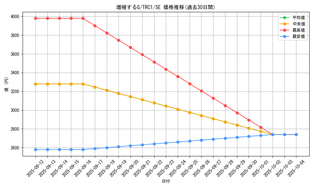card_8535_series_16616_rarity_5_graph