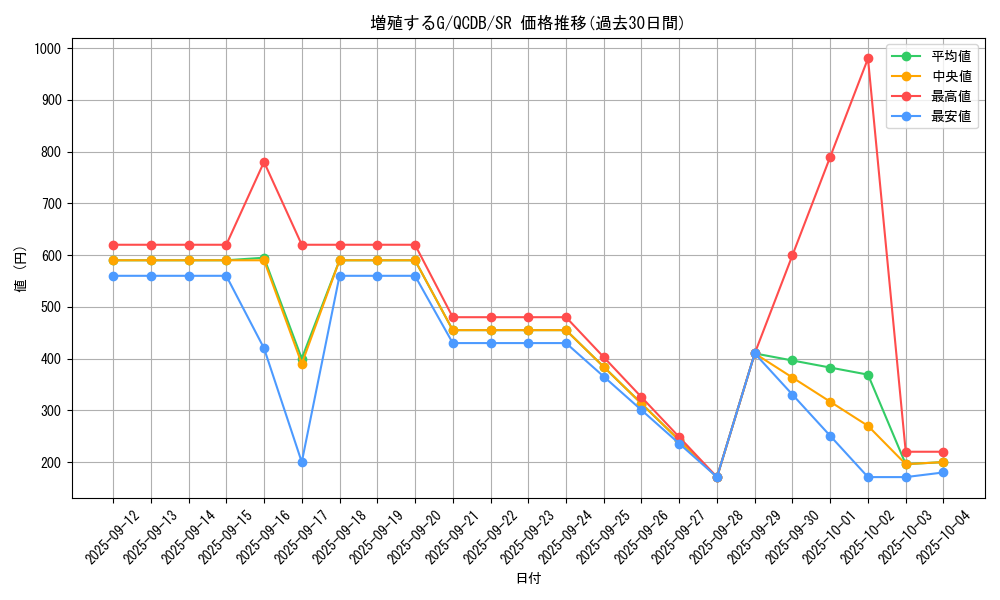card_8535_series_1759_rarity_3_graph