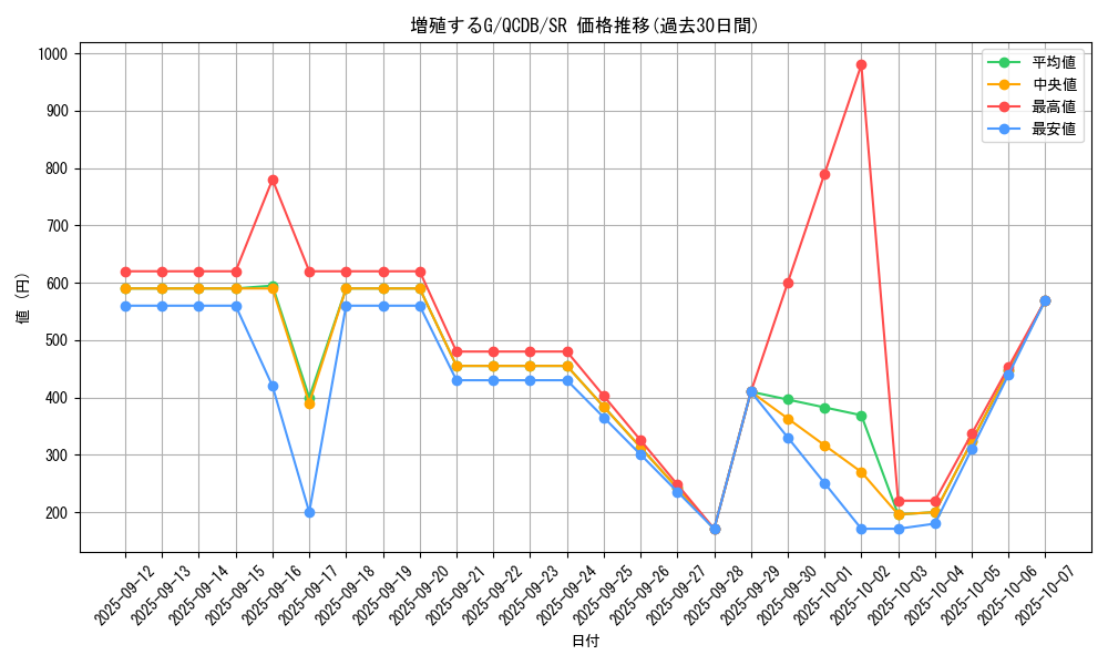card_8535_series_1759_rarity_3_graph