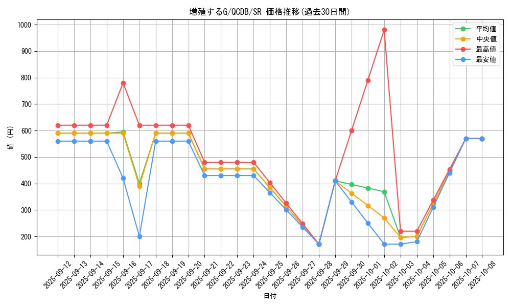 card_8535_series_1759_rarity_3_graph