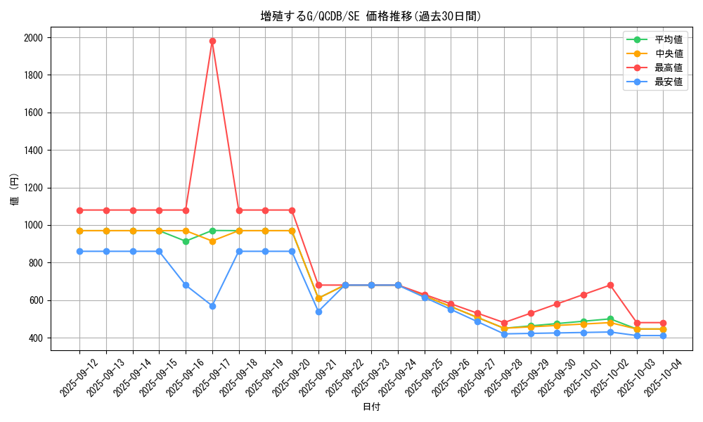 card_8535_series_1759_rarity_5_graph