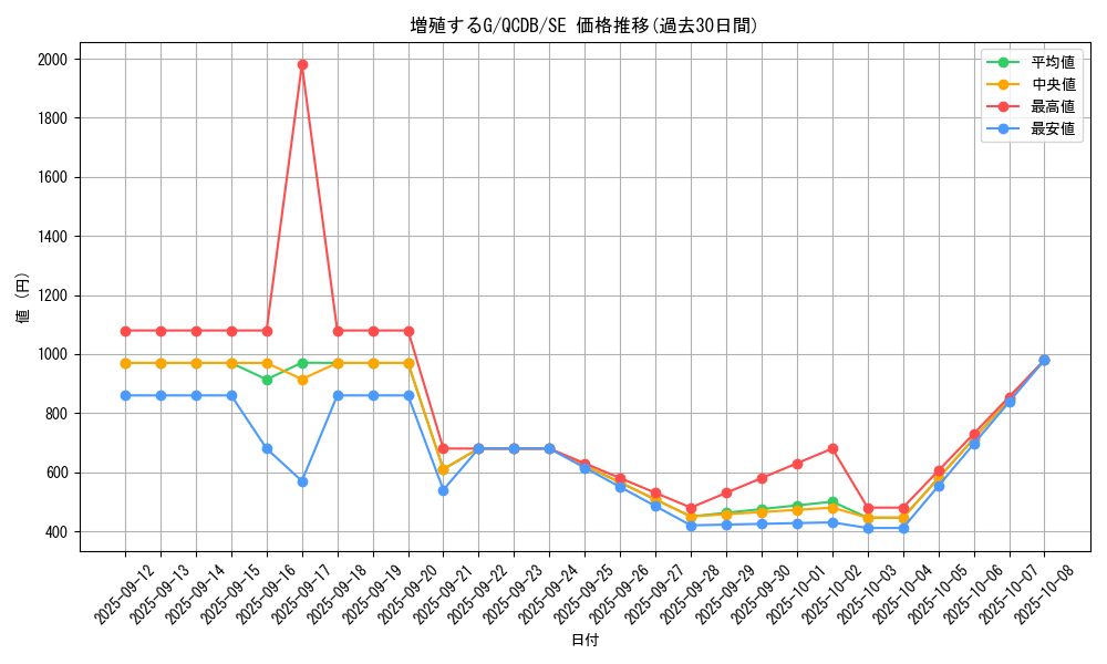 card_8535_series_1759_rarity_5_graph