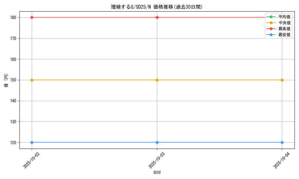 card_8535_series_17601_rarity_1_graph