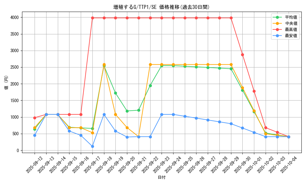 card_8535_series_184_rarity_5_graph
