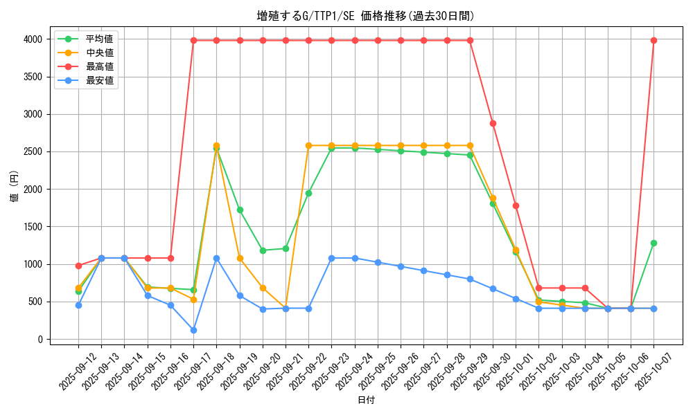 card_8535_series_184_rarity_5_graph