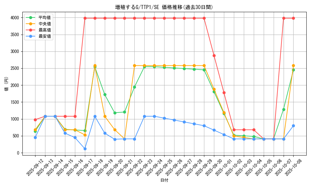 card_8535_series_184_rarity_5_graph