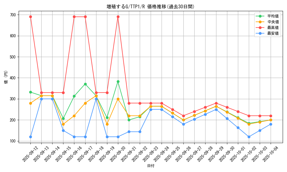 card_8535_series_184_rarity_62_graph