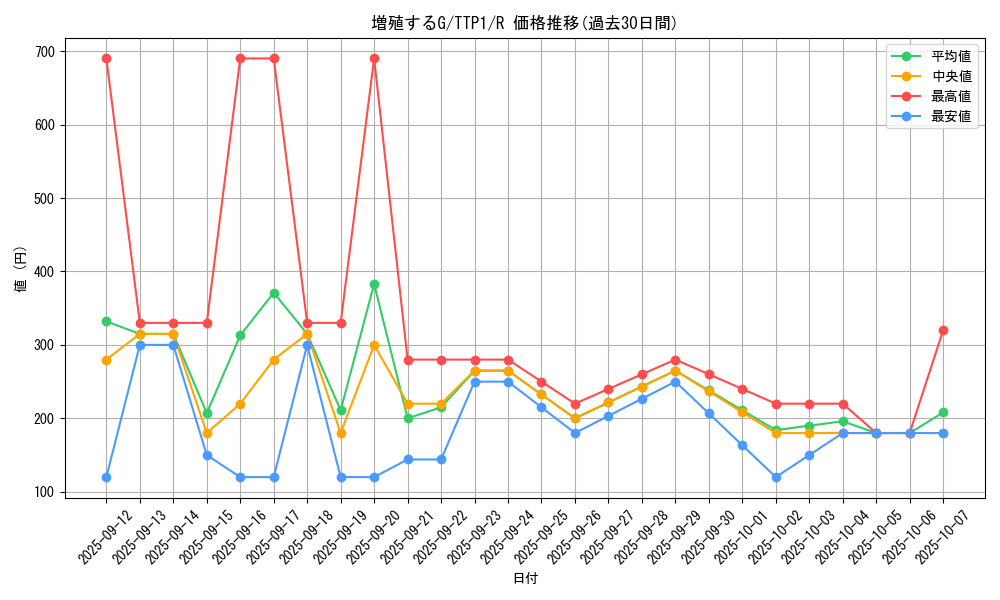 card_8535_series_184_rarity_62_graph