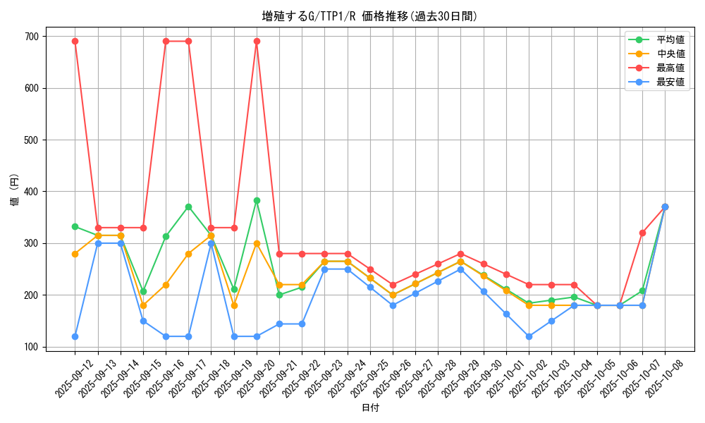 card_8535_series_184_rarity_62_graph