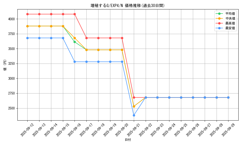 card_8535_series_19477_rarity_1_graph