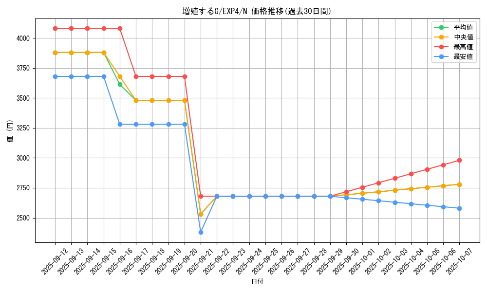 card_8535_series_19477_rarity_1_graph