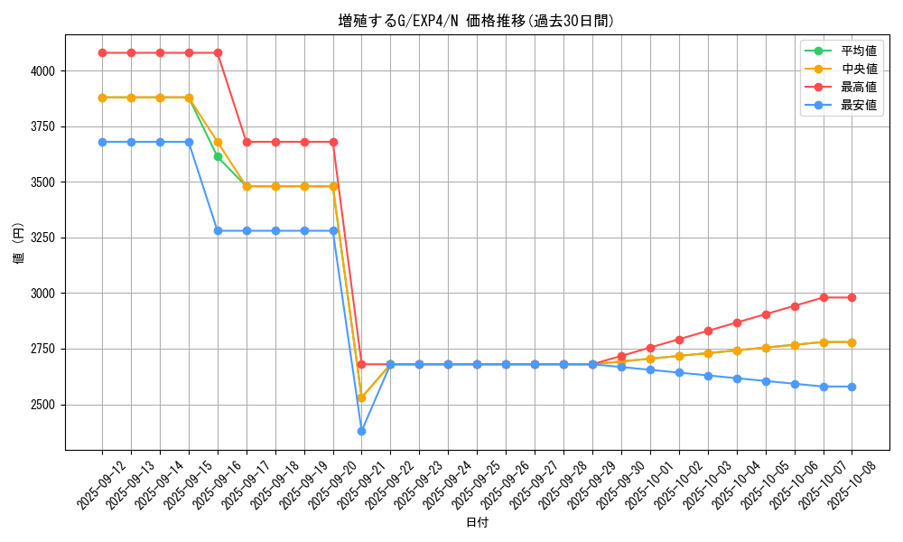 card_8535_series_19477_rarity_1_graph