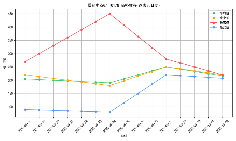 card_8535_series_2000_rarity_1_graph