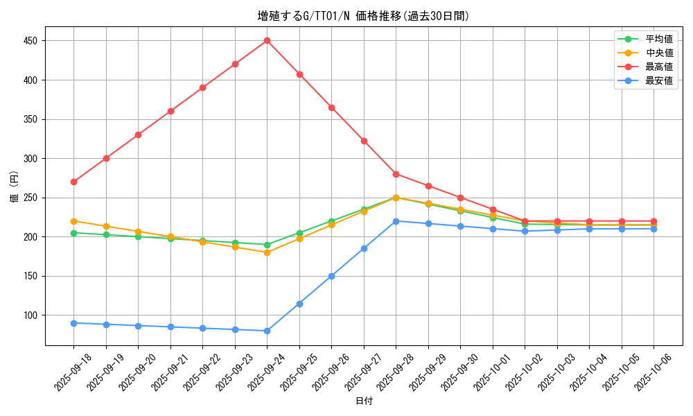 card_8535_series_2000_rarity_1_graph