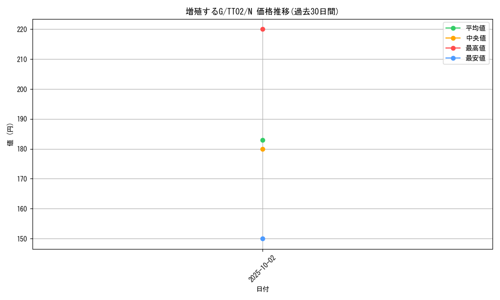 card_8535_series_2048_rarity_1_graph