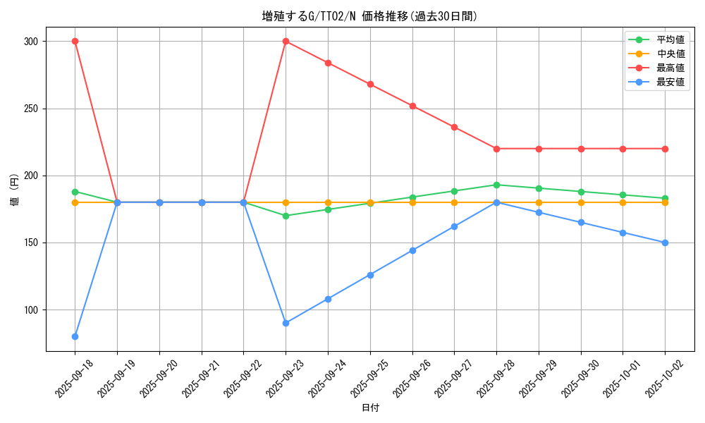 card_8535_series_2911_rarity_1_graph