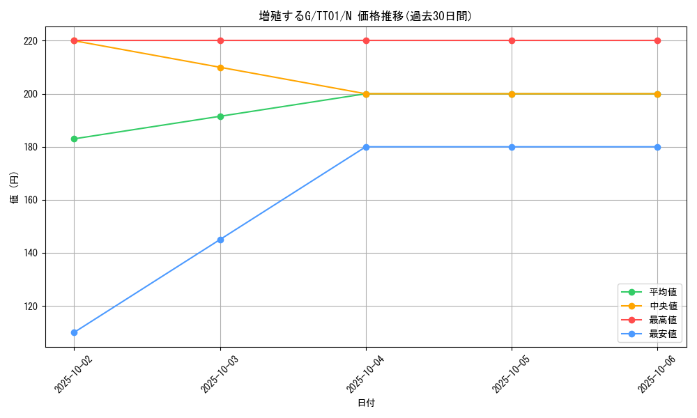 card_8535_series_3105_rarity_1_graph
