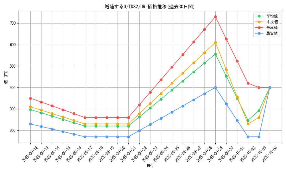 card_8535_series_3218_rarity_7_graph