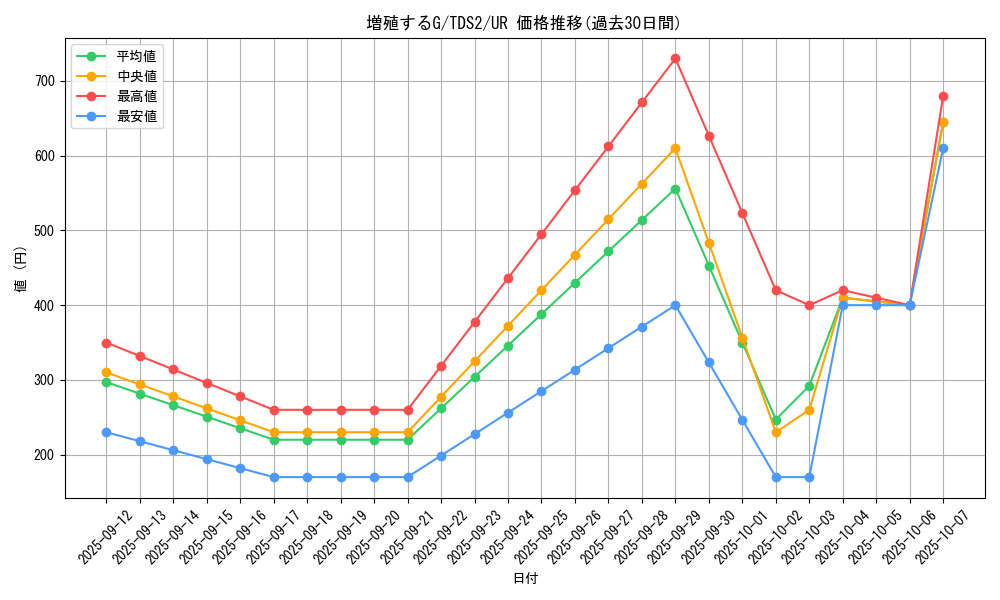 card_8535_series_3218_rarity_7_graph