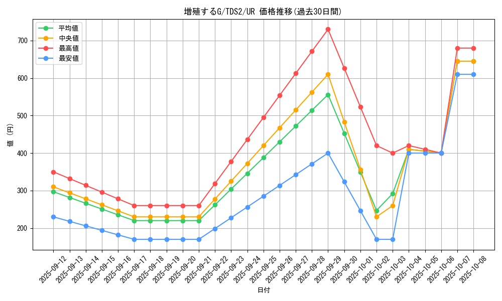 card_8535_series_3218_rarity_7_graph