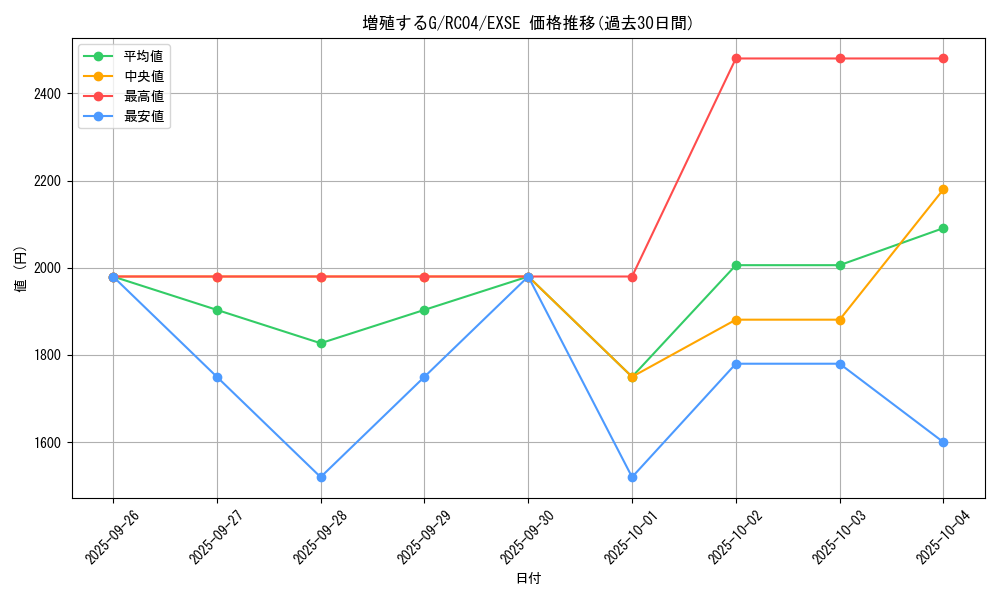 card_8535_series_5072_rarity_1021_graph