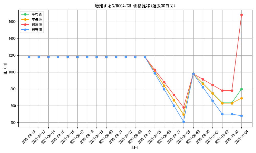 card_8535_series_5072_rarity_1299_graph