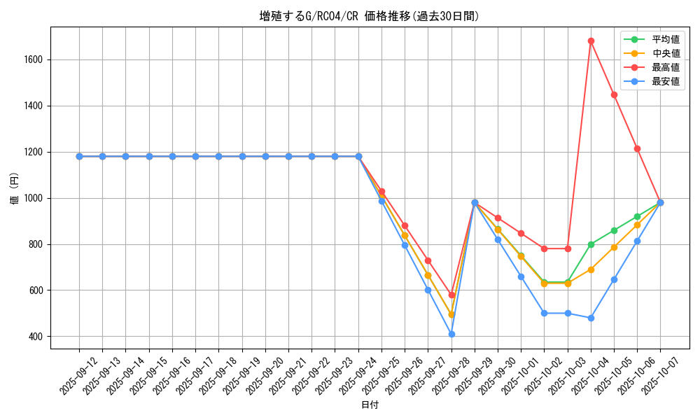 card_8535_series_5072_rarity_1299_graph