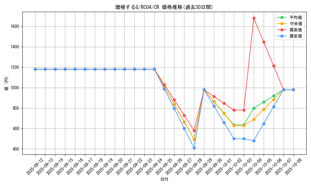 card_8535_series_5072_rarity_1299_graph